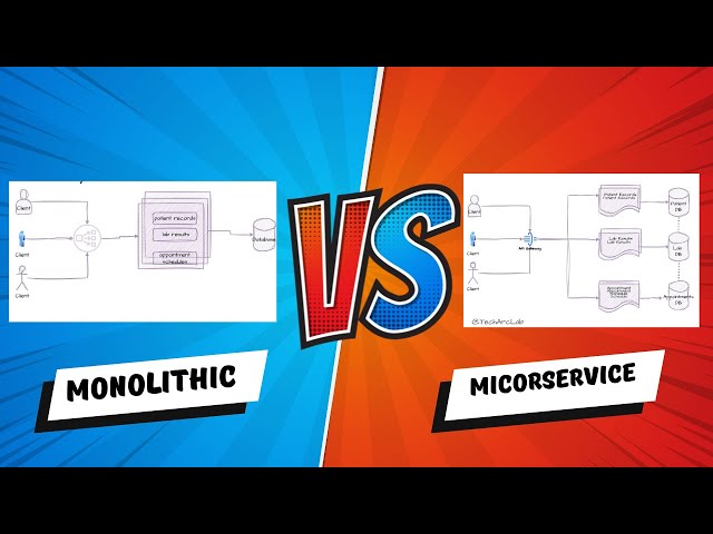 How Microservices Architecture is Revolutionizing Healthcare Apps (Tamil)