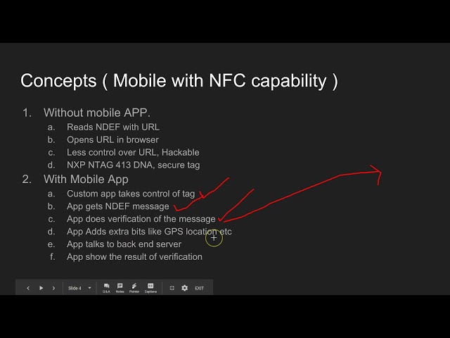 NFC Software Architecture - Introduction