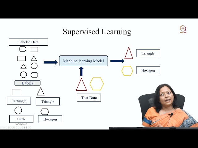 Lec 01 Overview of Machine Learning and Deep Learning