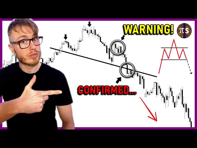 The Head and Shoulders Pattern (Chart Patterns Trading Strategy)