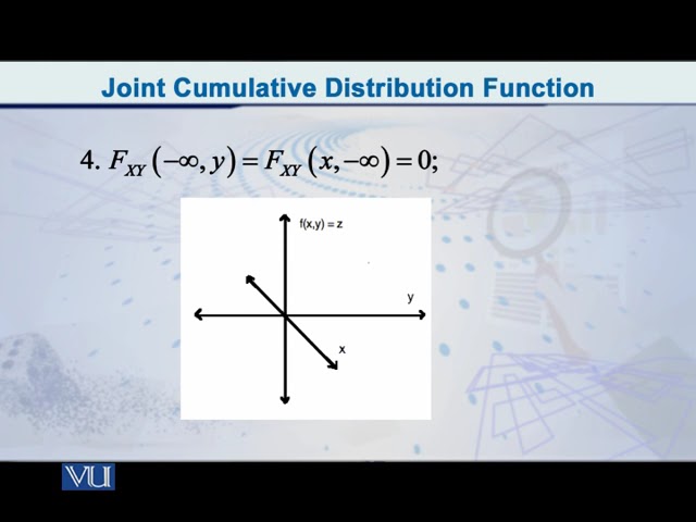 Joint cumulative probability distribution function | Probability Distributions |  STA642_Topic081