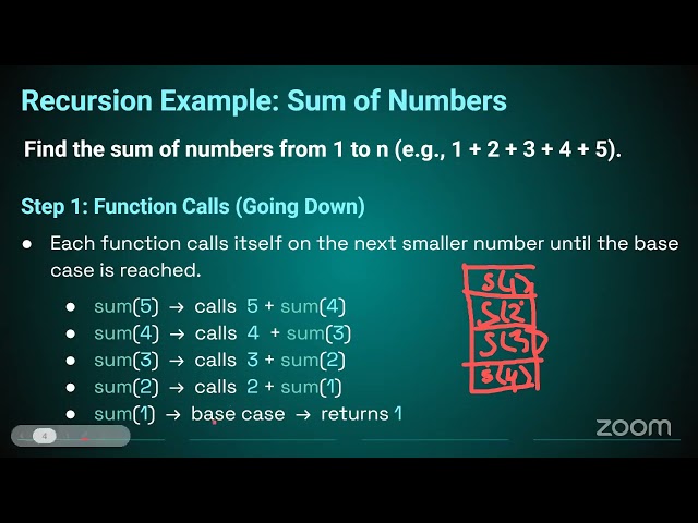 Recursion with Step by Step Guide | LeetCode: 509. Fibonacci Number | July 29, 2026