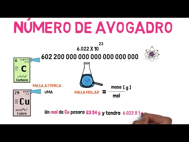 What is a MOL?