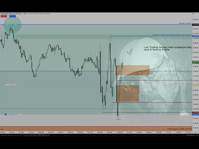 NQ Trading Seek & Destroy Profile Jackson Hole Symposium Day 1