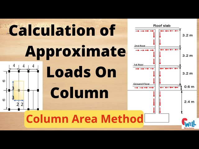 Calculation of Approximate  Loads On Column| Load distribution