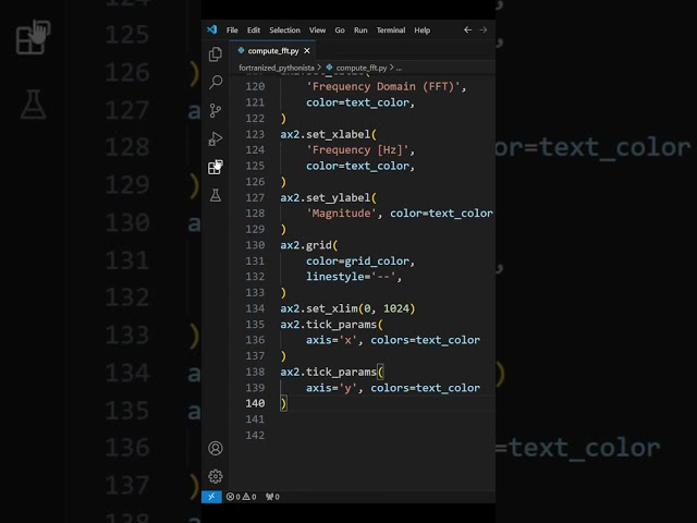 How to compute the Discrete Fourier Transform using the Fast Fourier Transform #python