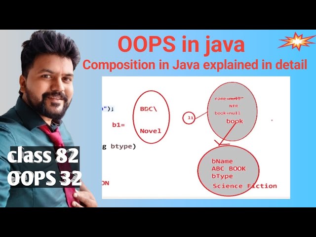 Java OOPS- class 32-  Degree of Association - Composition in java explained in detail