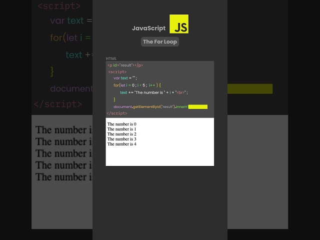 JavaScript Loops – The For Loop