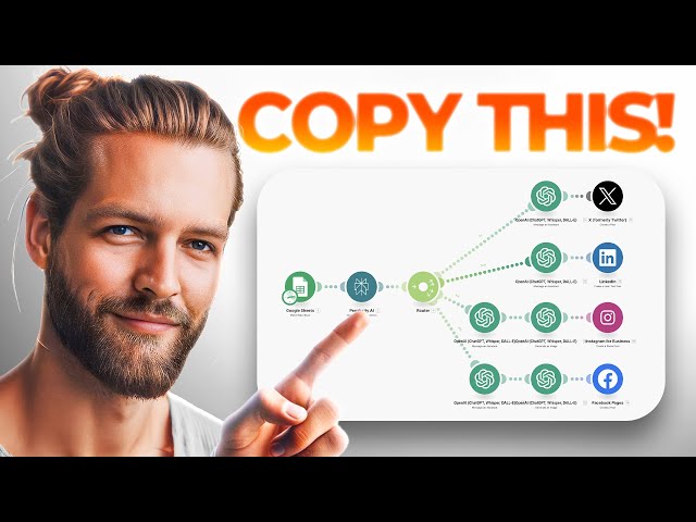 This Social Media AI Automation Creates Unique Content Daily! (100% Automated!)