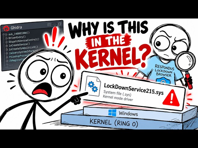 I Spent 40 Hours Reverse Engineering Respondus LockDown Browser