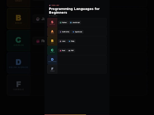 💻 Programming Languages — Beginner's Tier List 2025