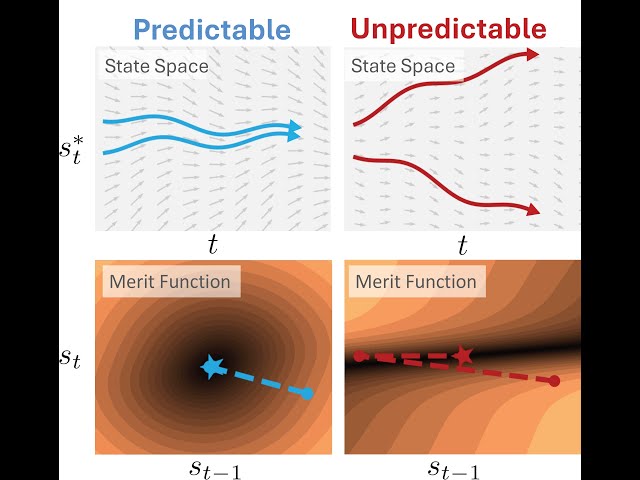 Predictability Enables Parallelization of Nonlinear State Space Models.
