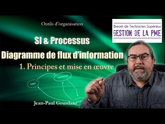 Information flow diagram: 1. Principles and implementation