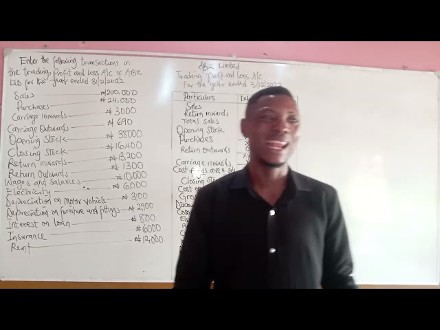 Conventional trading,profit and loss account