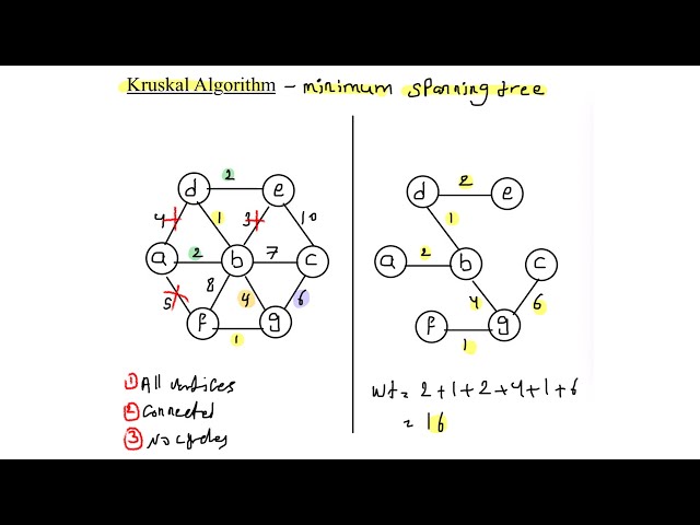 شرح وحل مثال خوارزمية Kruskal algorithm - Minimum spanning tree