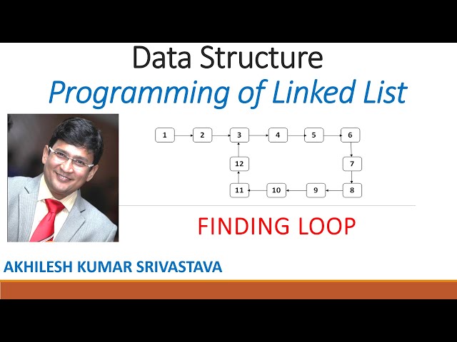 Finding Loop in the Linked List : Program in C/C++