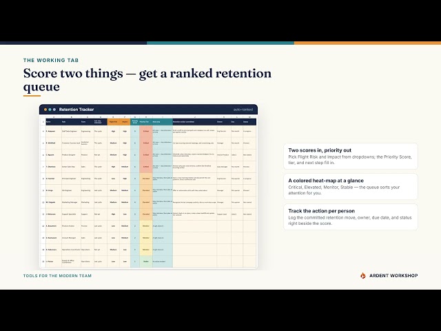 Stay-Interview & Retention-Risk Tracker for Excel & Google Sheets — Spot Who Might Leave