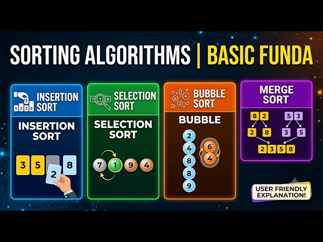 Basic Concepts of Sorting techniques | Insertion | Selection | Bubble | Merge | MohdAli