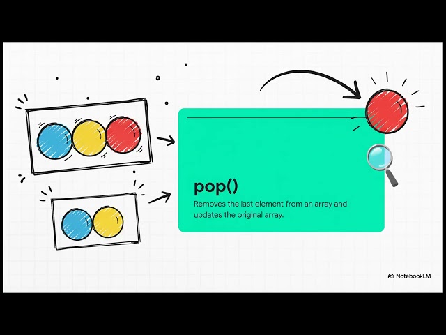 JS Array Methods | codewithsumo