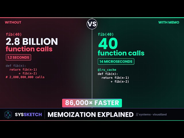 Why Memoization Speeds Up Code (Memoization Explained)