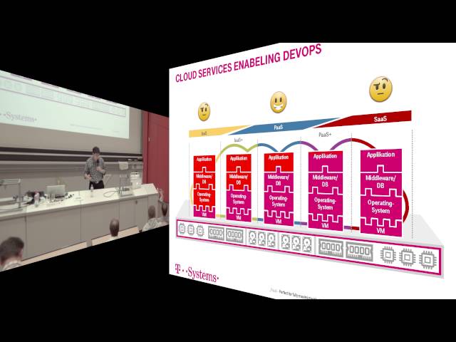 PaaS  - Perfect for fully maximizing the benefits of DevOps - Open Cloud Day 2016