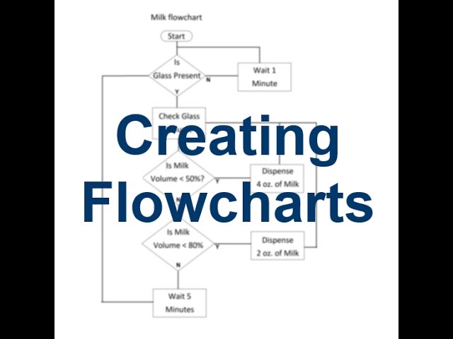 Introduction to Creating Flowcharts