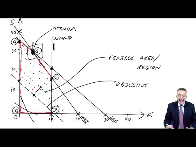 Linear Programming - Spare capacity and Shadow prices - ACCA Performance Management (PM)