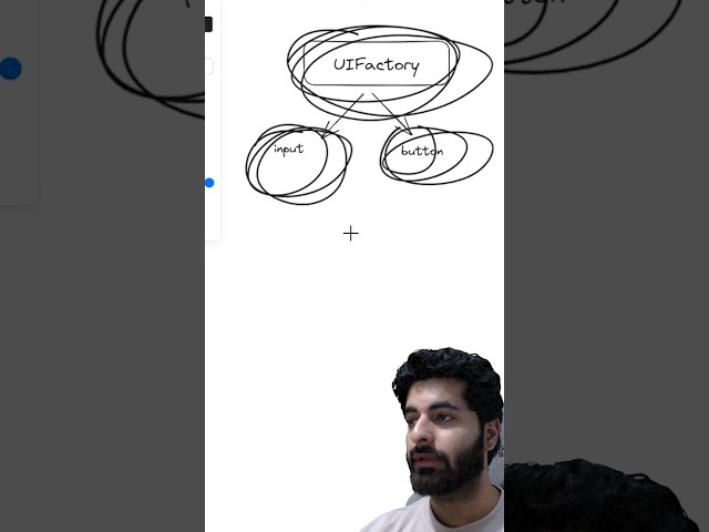 Factory design pattern.