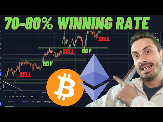💰HOW TO TRADE SIMPLY AND WIN (ETH/USD)!!!!!!!!!!!!!(0 indicators)