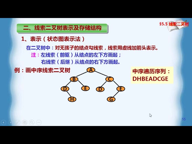 第5章树5 5线索二叉树