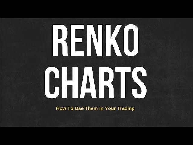 Renko Charts - Complete Trading Video Guide