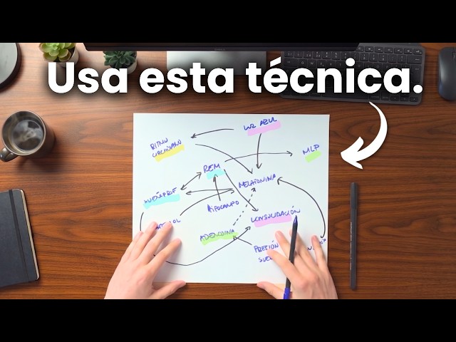 How to Learn Anything (Thinking on Paper)
