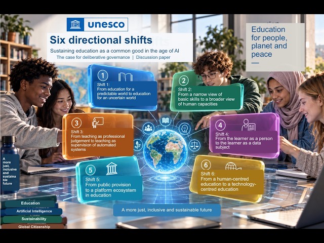 UNESCO Global consultation on education in the age of AI - Digital Learning Week