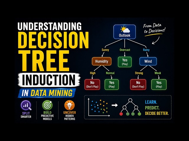 Understanding Decision Tree Induction in Data Mining