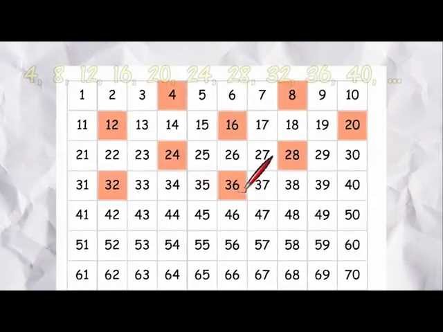 Skip Counting | Math is Fun