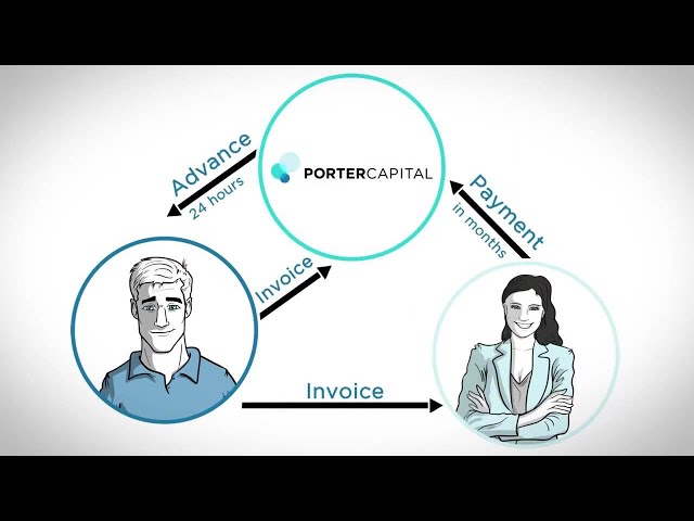 Invoice Factoring and How It Works