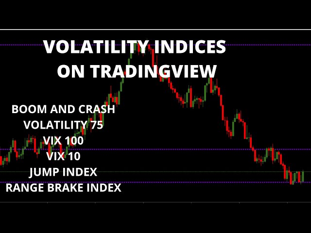 How To Find Volatility / synthetic indicies on Tradingview