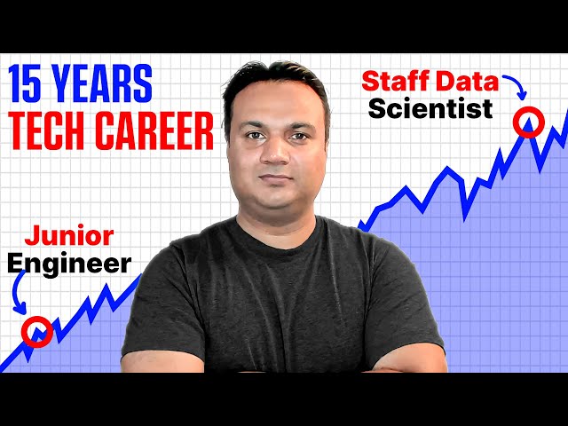 15 Years of Tech Career Advice in 12 Minutes