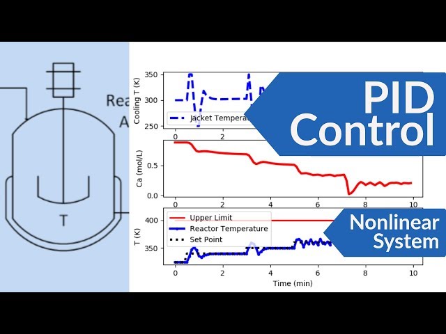 PID Control of a Nonlinear Process