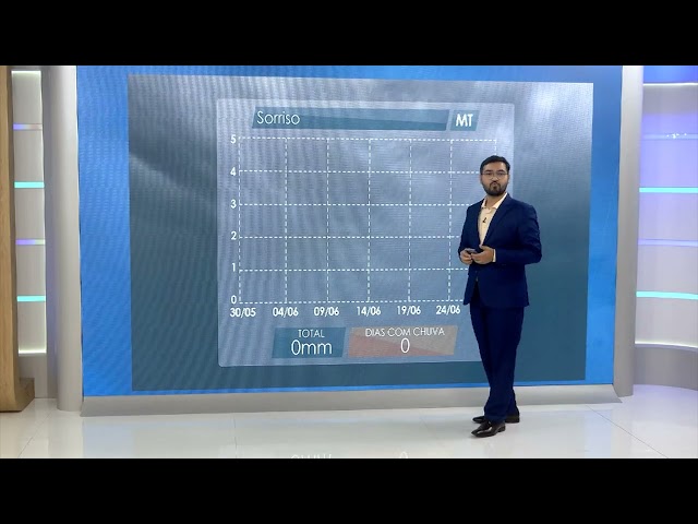 Drought advances across central Brazil; rains persist in the far north.