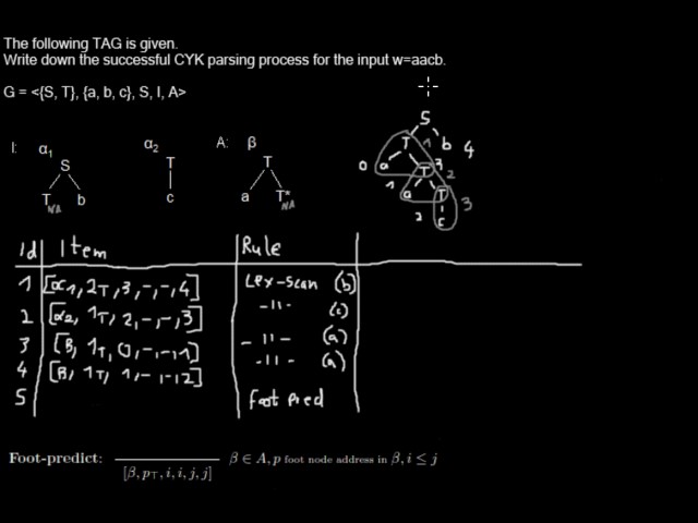 TAG - CYK (3) - Foot predict
