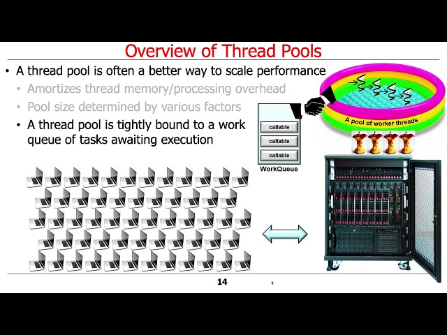 The Java Executor Framework: Overview of Thread Pools