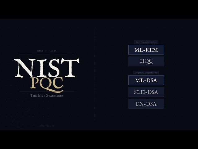 NIST PQC Standards Explained — ML-KEM, ML-DSA, SLH-DSA and FN-DSA