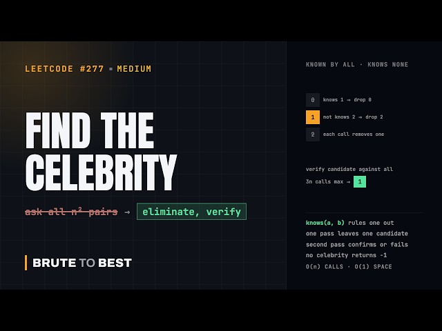 LeetCode #277: Find the Celebrity, Elimination in O(n) Calls
