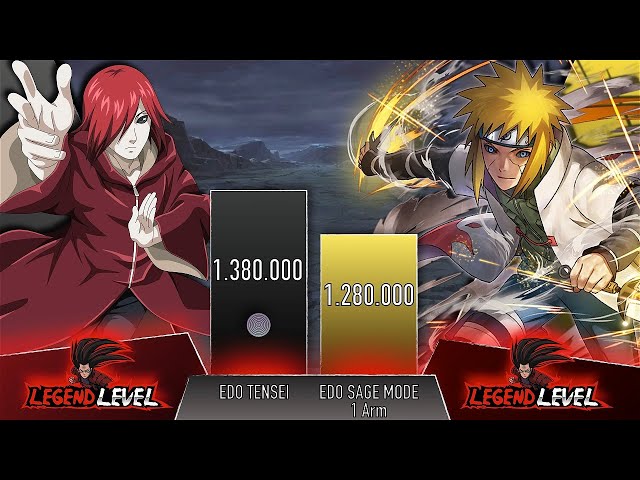 NAGATO VS MINATO POWER LEVELS - AnimeScale