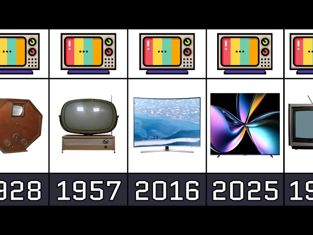 This Is How the TV Changed in 100 Years