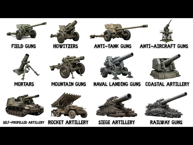 Every Type of Artillery in World War II Explained