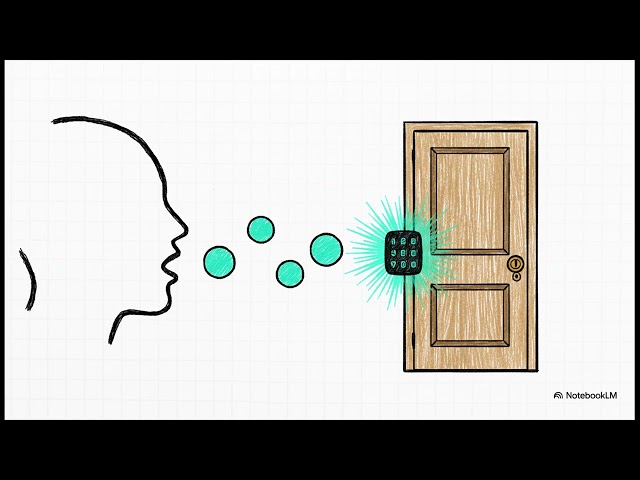 Post-Quantum Lattice Cryptography Explained 🔐 Preparing Cryptography for the Quantum Era