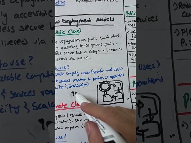 0. Intro to Cloud Computing, Service Models (IAAS, PAAS, SAAS), Deployment Models (Public, Private)