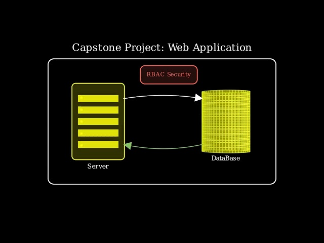 Python Developer: RBAC Explained Visually + Course Introduction